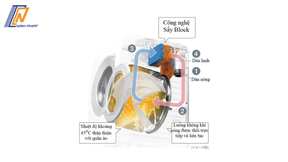 Máy giặt Hitachi BD-NBK120E