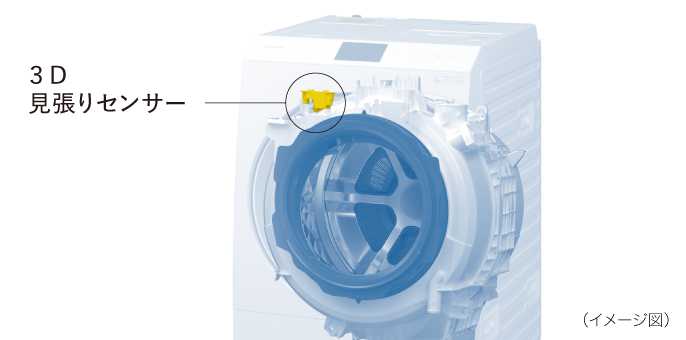 Sơ đồ vị trí cảm biến quan sát 3D