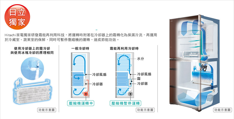 Hướng dẫn sử dụng tủ lạnh Hitachi R-WX67J