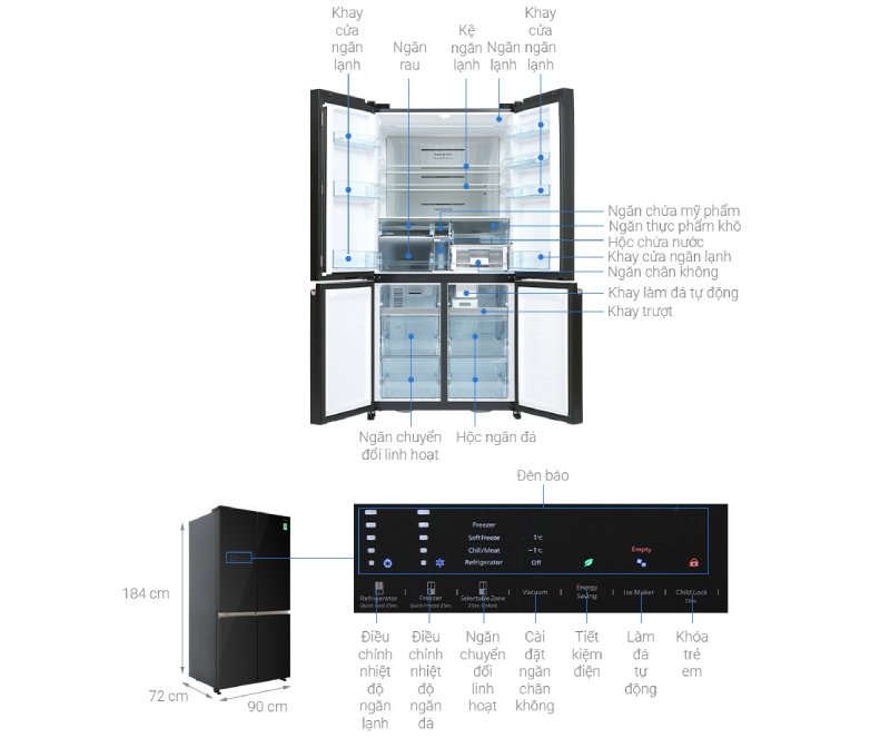 Giới thiệu tổng quan về các model của dòng tủ lạnh Hitachi