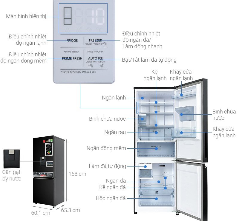 Giới thiệu tổng quan về các model của dòng tủ lạnh Panasonic