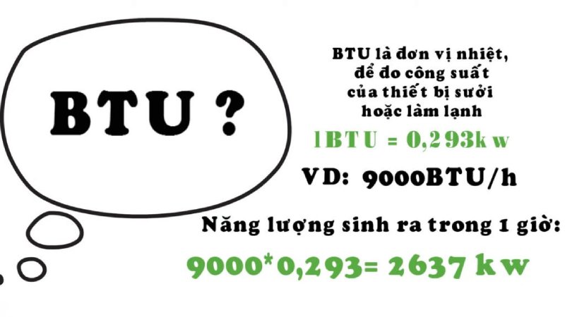 Thông số BTU trên điều hòa và ý nghĩa của BTU