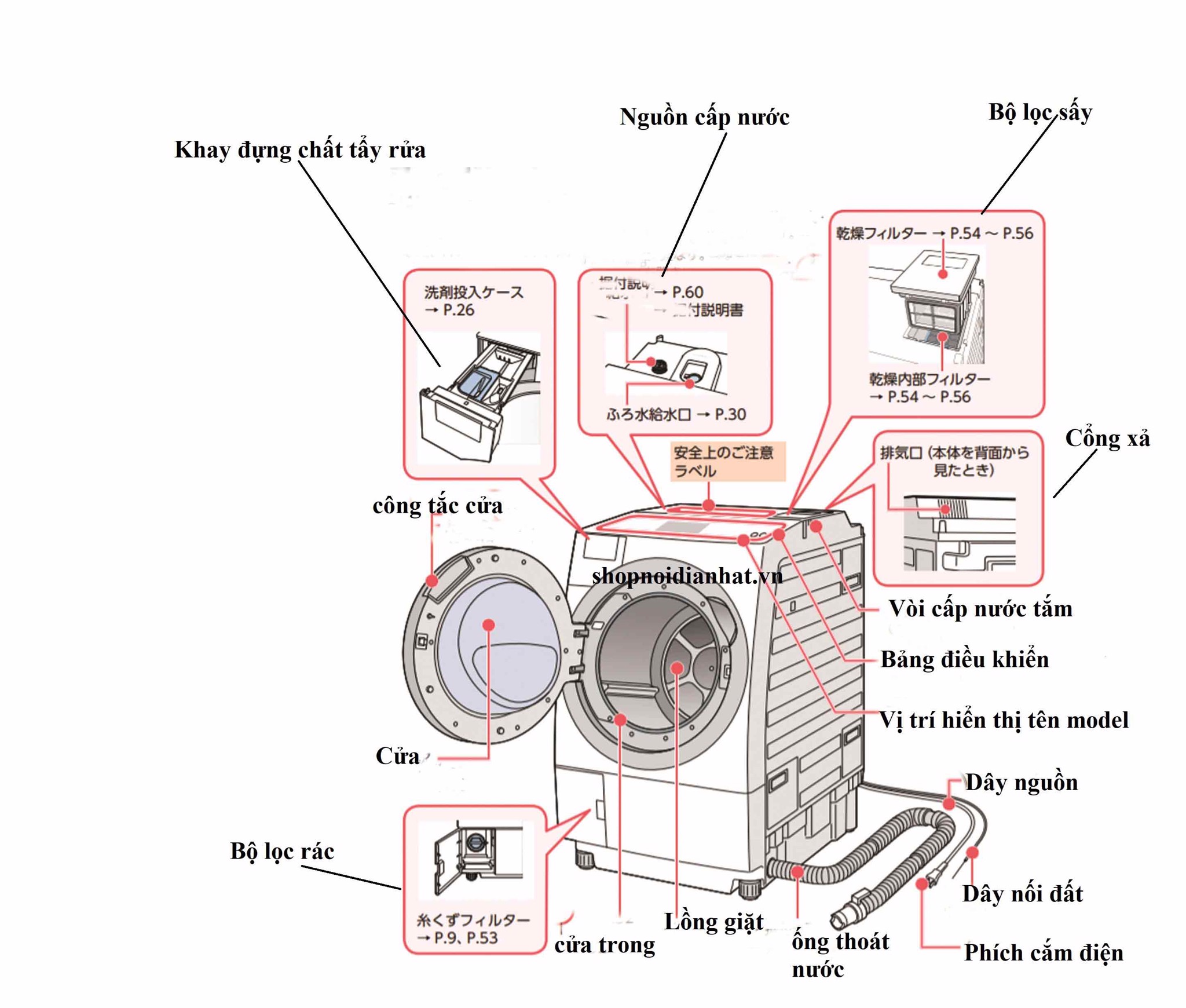 cách sử dụng máy giặt nội địa nhật toshiba