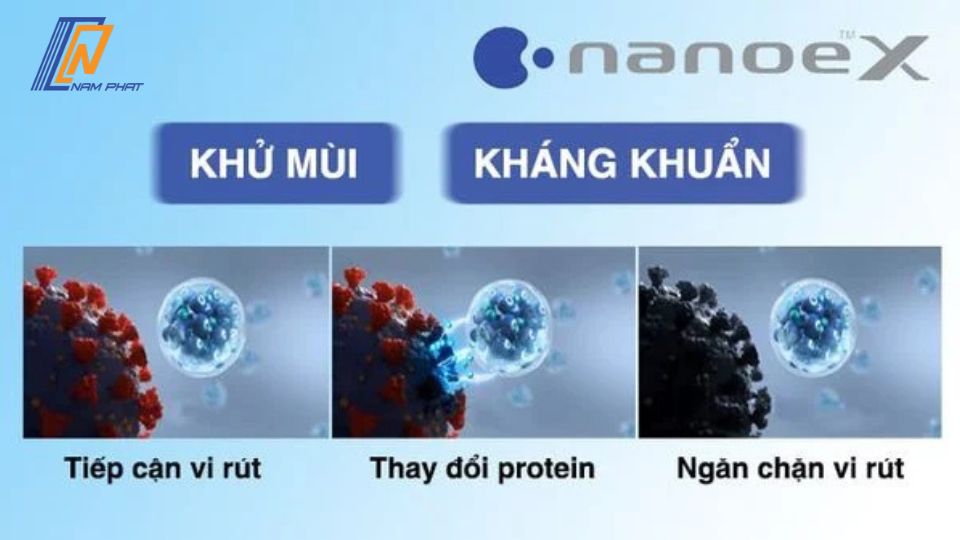 Máy giặt Panasonic NA-VX5E3L