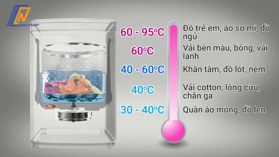 Máy giặt sấy Panasonic NA-VX800AL