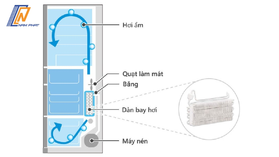 Tủ Lạnh Hitachi Inverter 569L R-WB640PGV1