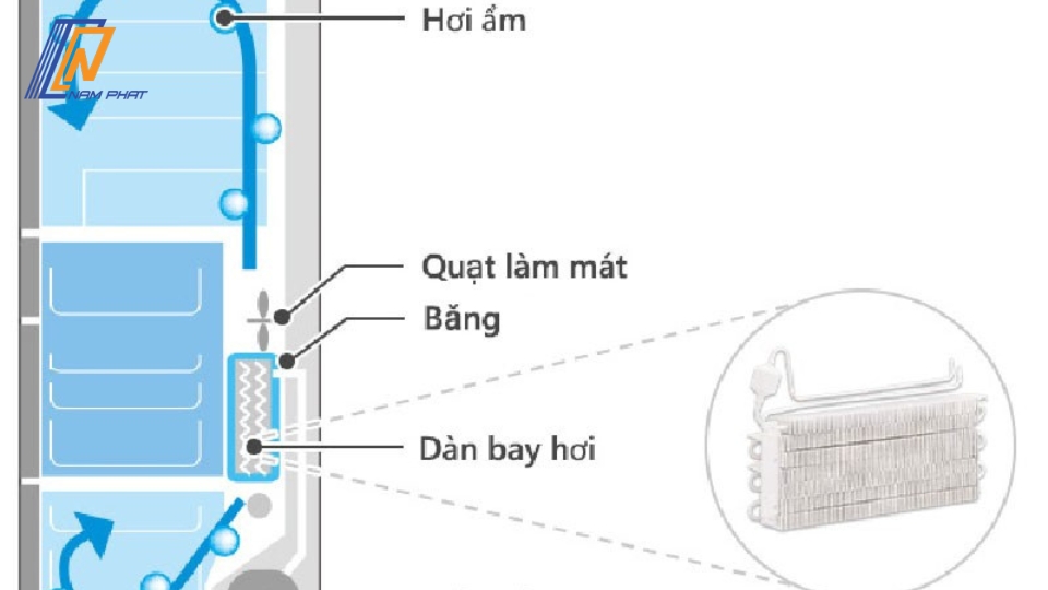 Tủ Lạnh Hitachi Nhật Bản