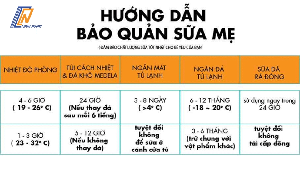Cách Bảo Quản Sữa Mẹ Trong Tủ Lạnh