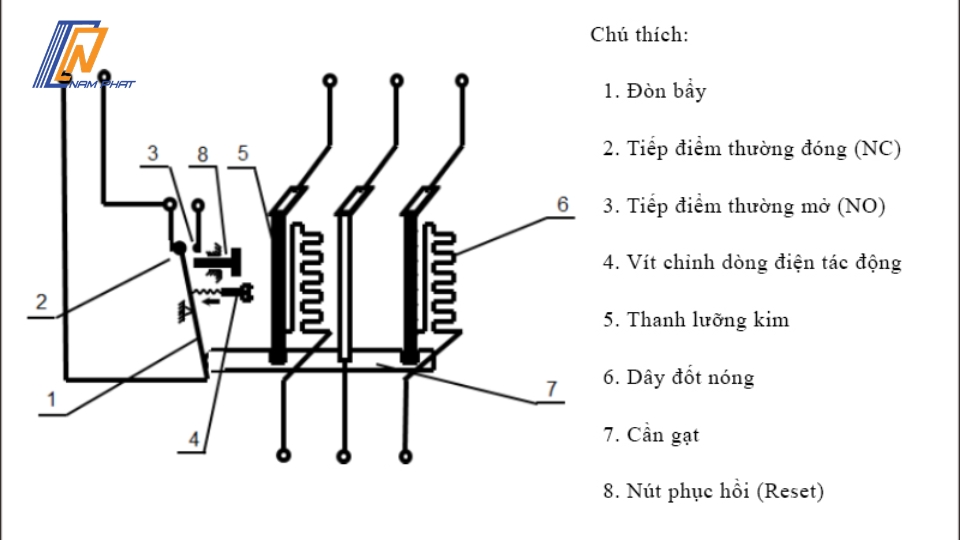 Role nhiệt tủ lạnh là gì
