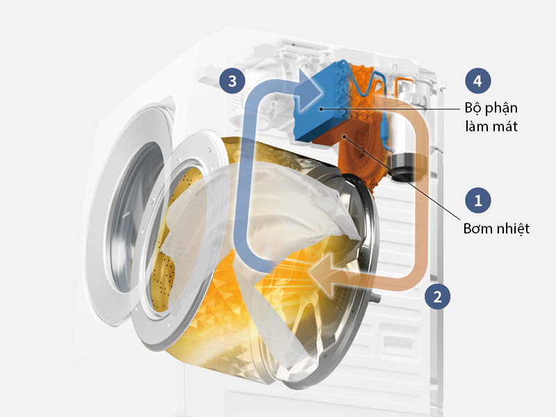 May-giat-Panasonic-NA-LX125CL-W
