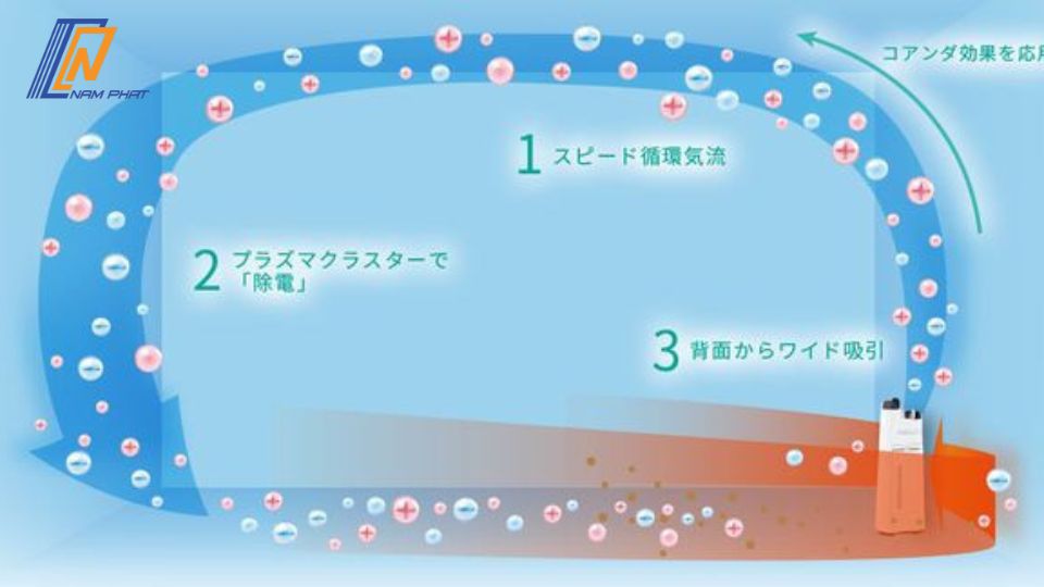 may-loc-khong-khi-Sharp-KC-S50-W