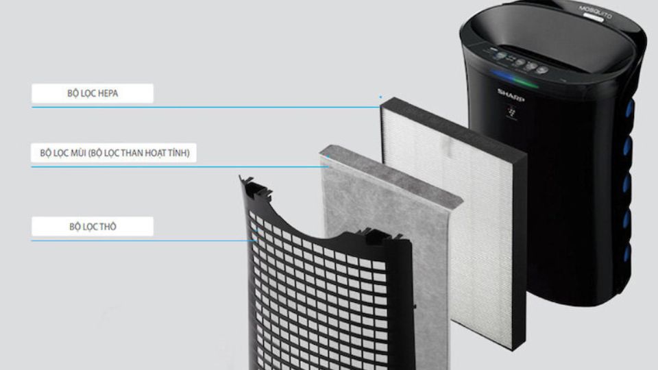 Cách vệ sinh máy lọc không khí