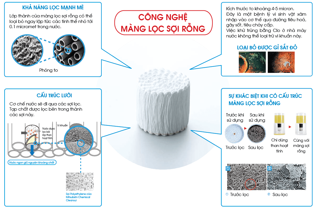 Máy lọc nước Mitsubishi Cleansui AL800