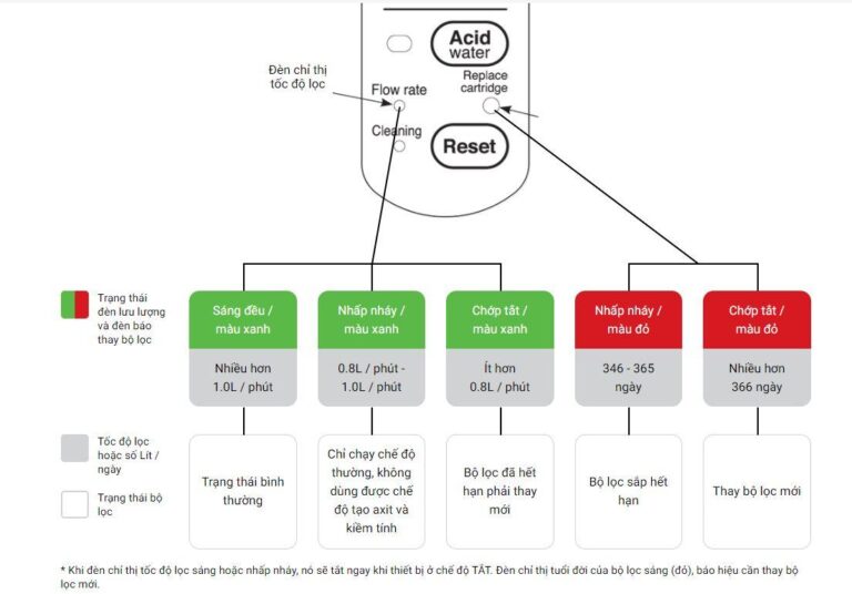 Máy lọc nước Mitsubishi Cleansui AL800