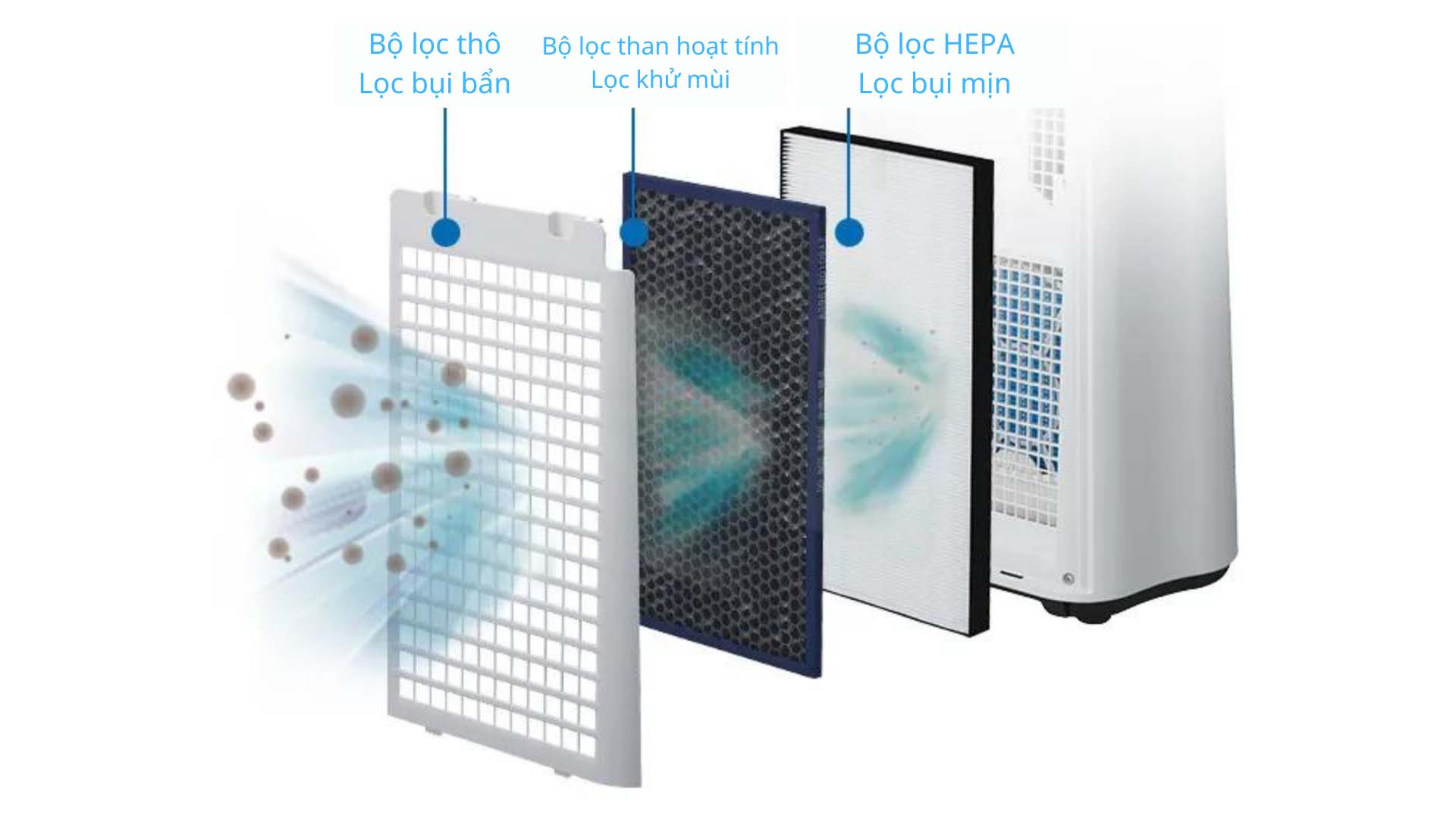 MÁY LỌC KHÔNG KHÍ SHARP KC-T50-W