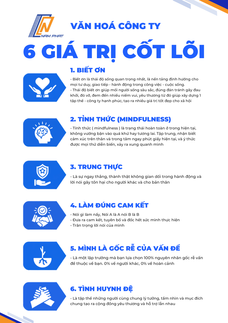 Giá trị cốt lõi của Hàng Nhật nam Phát