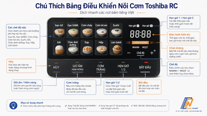 Bảng điều khiển nồi cơm Toshiba nội địa Nhật dịch sang tiếng Việt.