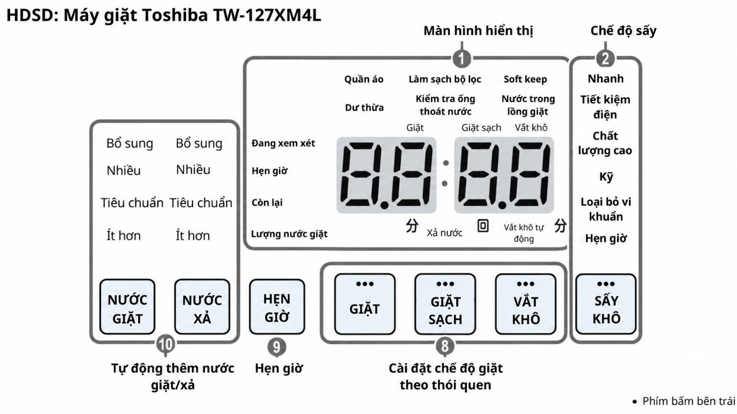So sánh bảng điều khiển Toshiba TW-127XP4L và TW-127XM4L