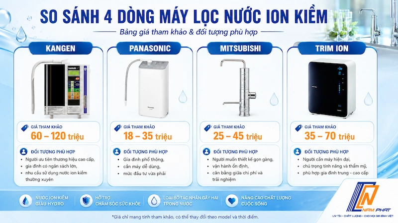 Bảng so sánh giá và đối tượng phù hợp của bốn dòng máy lọc nước Nhật.