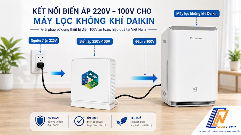 Biến áp đổi nguồn 220V sang 100V dùng cùng máy lọc không khí Daikin nội địa Nhật.