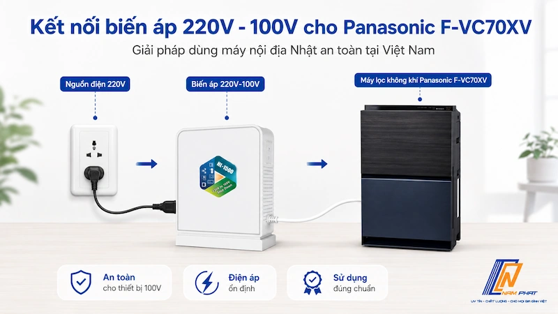Biến áp đổi nguồn 220V sang 100V dùng cùng máy lọc không khí Panasonic F-VC70XV nội địa Nhật.