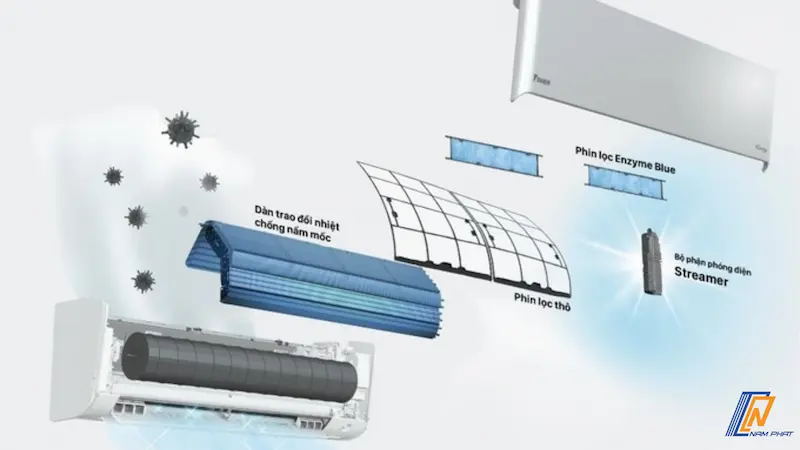 Công nghệ Streamer Daikin phân hủy nấm mốc và đèn chiếu tia UVC diệt khuẩn