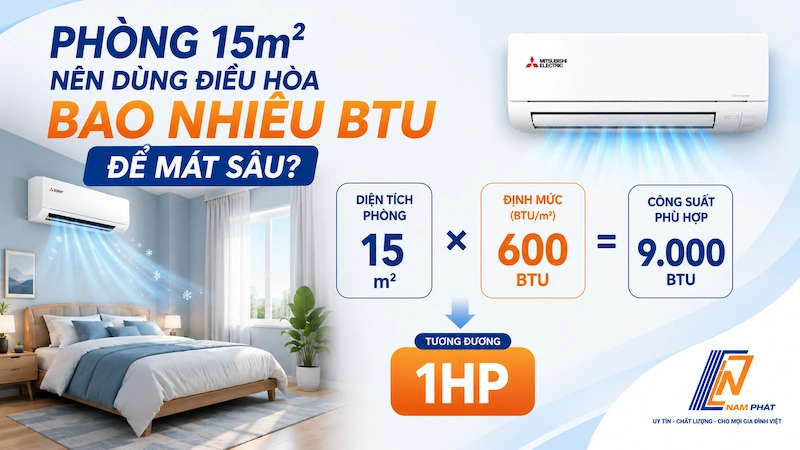Công thức tính 600 BTU mỗi mét vuông cho phòng 15m2.