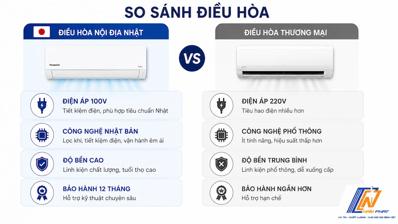 So sánh điều hòa Nhật nội địa và điều hòa thương mại về điện áp, công nghệ và bảo hành.
