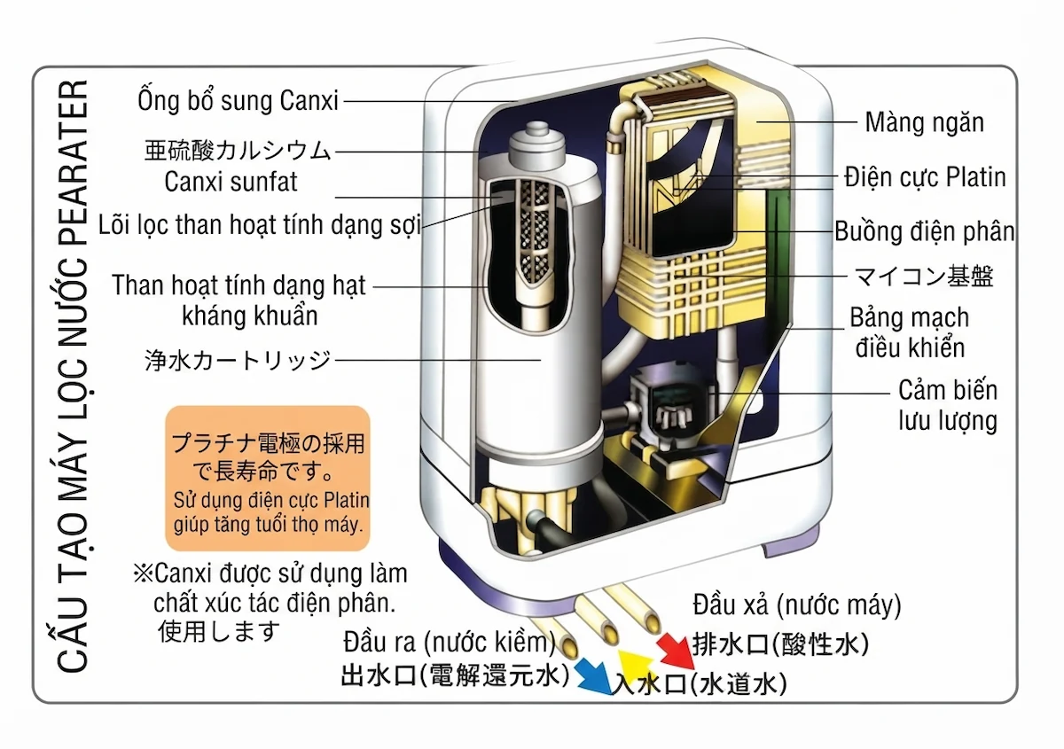 Tấm điện cực Titan phủ Platinum nguyên khối chất lượng cao