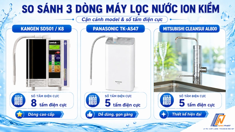 So sánh chi tiết Kangen, Panasonic và Mitsubishi về tấm điện cực và mức giá.