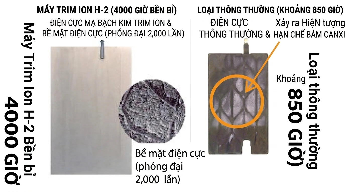 Các tấm điện cực Titan phủ Platinum nguyên khối chất lượng cao