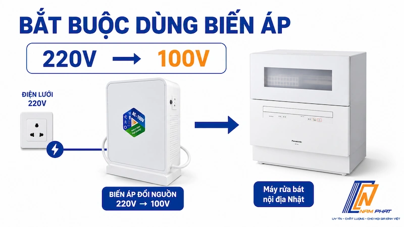 Lưu ý bắt buộc dùng biến áp 220V sang 100V khi lắp máy rửa bát Nhật nội địa tại Việt Nam.