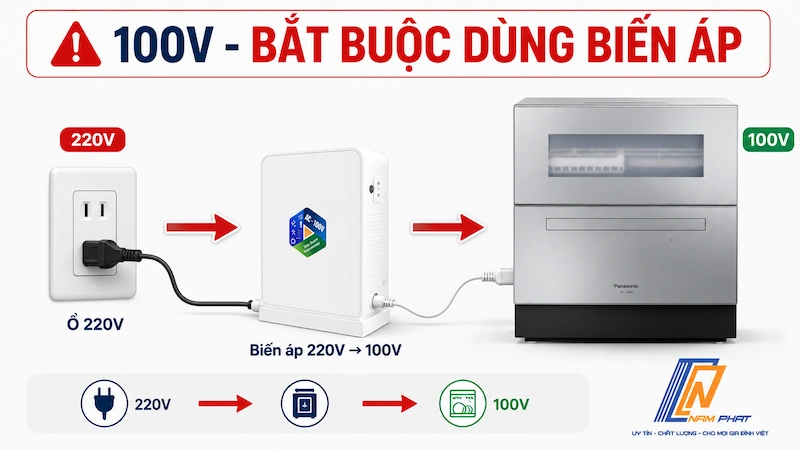 Sơ đồ kết nối biến áp 220V sang 100V cho máy rửa bát Panasonic nội địa Nhật tại Việt Nam.