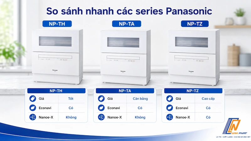So sánh ba series máy rửa bát Panasonic nội địa Nhật: TH, TA và TZ theo tính năng.