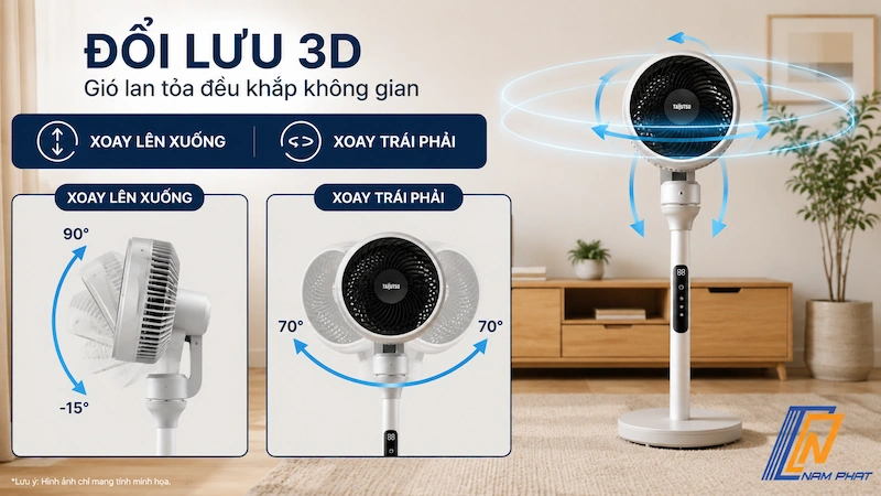 Minh họa hướng xoay đảo chiều 3D của quạt đối lưu Taijutsu