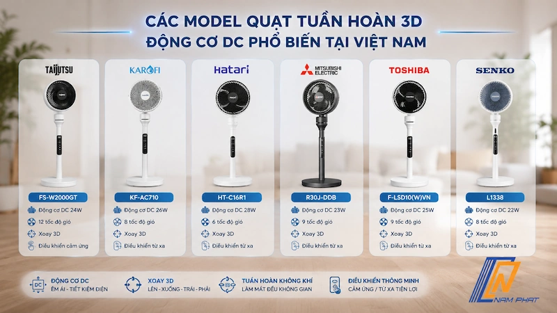 Các model quạt tuần hoàn 3D động cơ DC phổ biến tại Việt Nam
