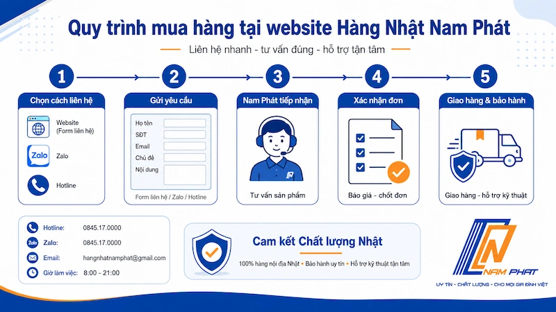 Quy trình 5 bước mua hàng Nhật nội địa tại Nam Phát từ tư vấn đến nhận máy và hỗ trợ sau bán.