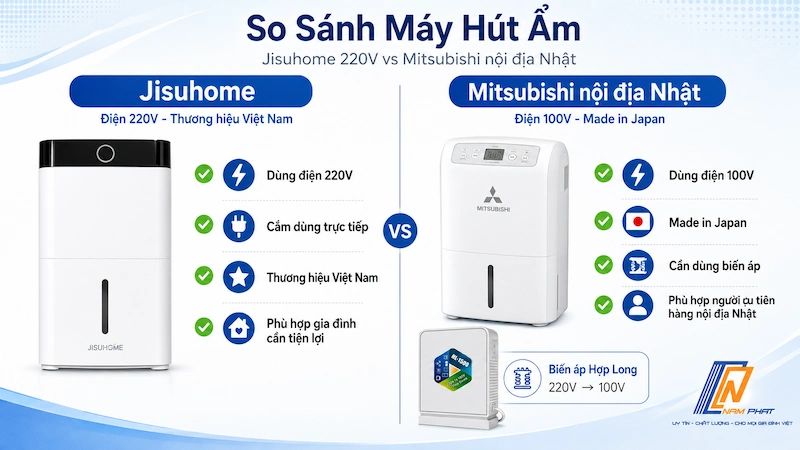 So sánh máy hút ẩm Jisuhome và Mitsubishi nội địa Nhật theo điện áp và xuất xứ.