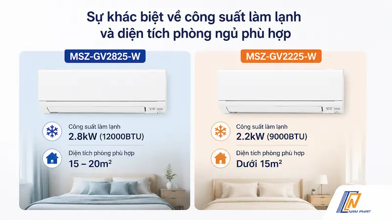 Sự khác biệt về công suất làm lạnh và diện tích phòng ngủ lắp đặt phù hợp