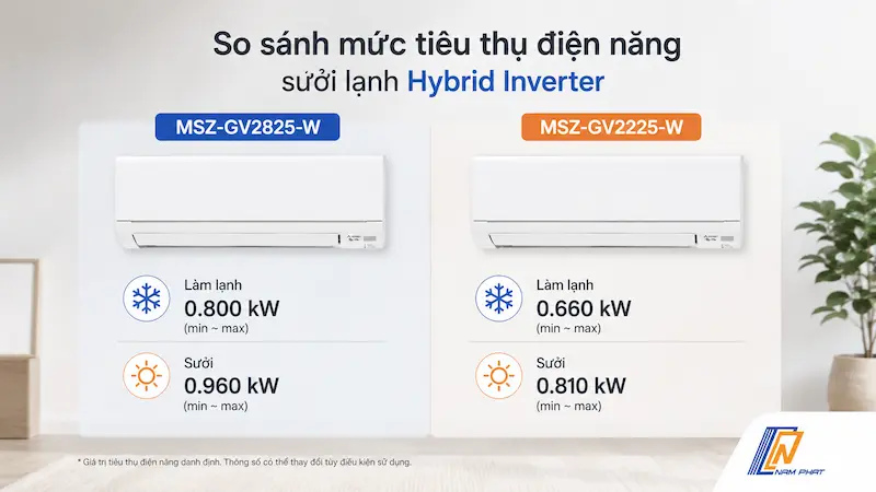 So sánh mức tiêu thụ điện năng sưởi lạnh Hybrid Inverter của 2 model