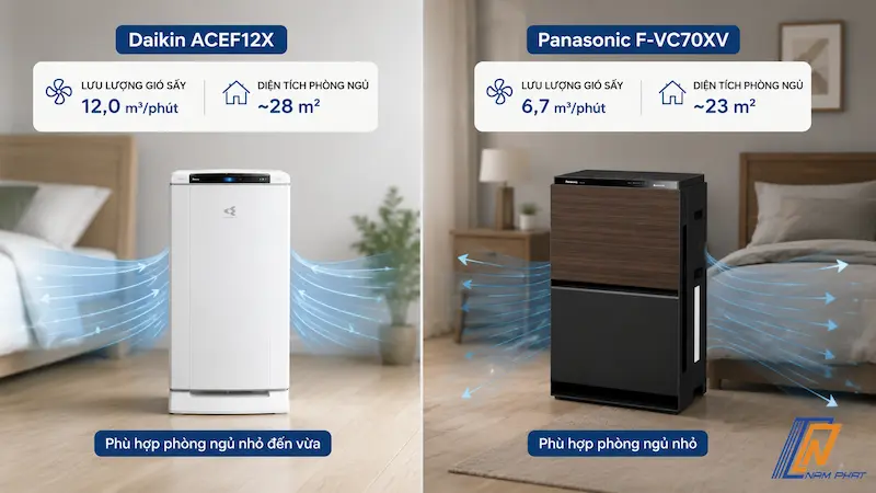 Khác biệt về lưu lượng gió sấy và diện tích phòng ngủ lắp đặt tương thích