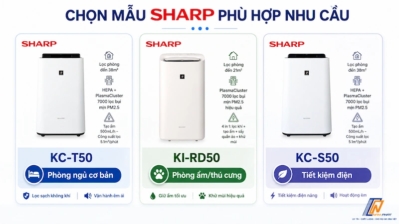So sánh ba model máy lọc không khí Sharp nội địa Nhật KC-T50, KI-RD50 và KC-S50.