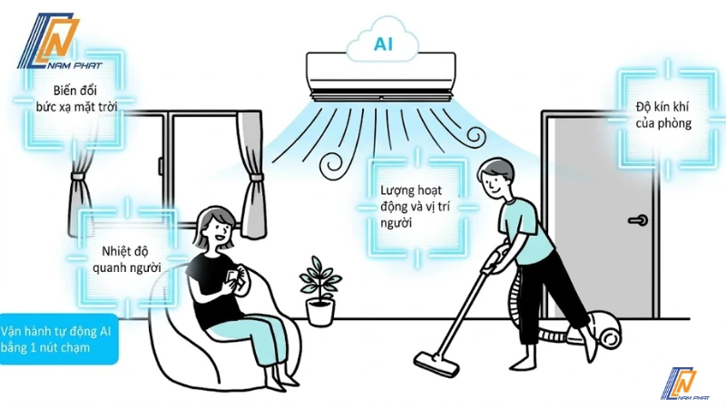 Ưu điểm của điều hòa Panasonic Nhật nội địa khi sử dụng trong phòng kín.