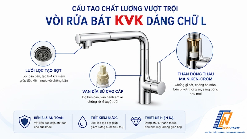 Chất liệu đồng mạ crom và van đĩa sứ của vòi rửa bát KVK nội địa Nhật.